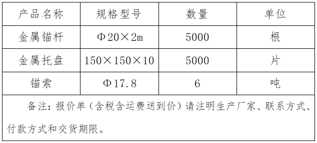 金属锚杆、金属托盘、锚索.png