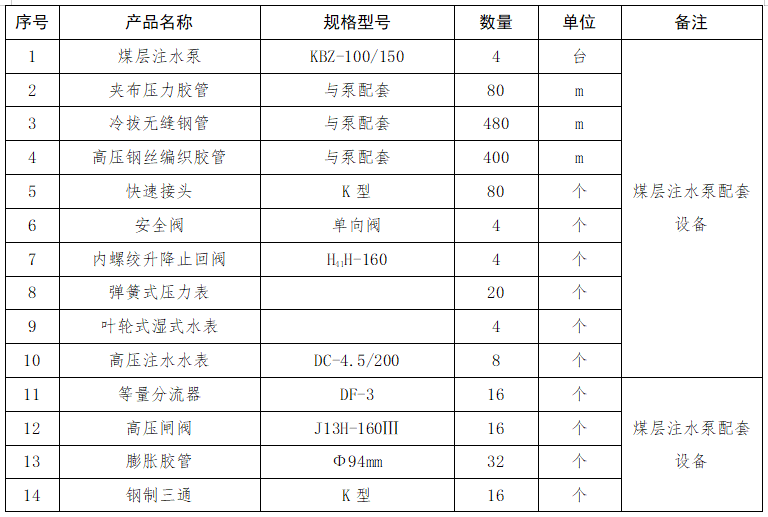 1.煤层注水泵配套设备.png