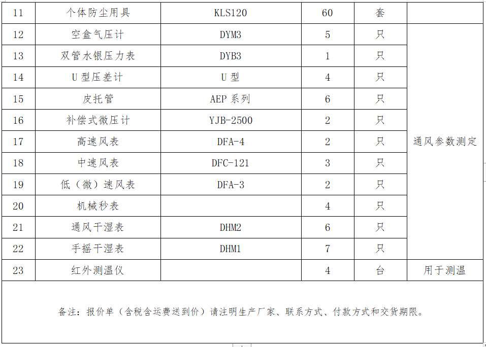 2.矿井粉尘检测设备采购项目询价公告.png