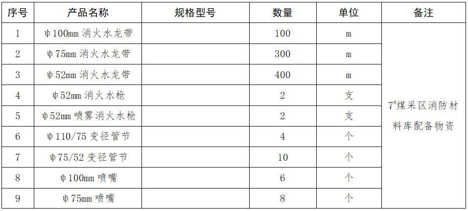 1.7#煤采区消防材料库配备物资采购.png