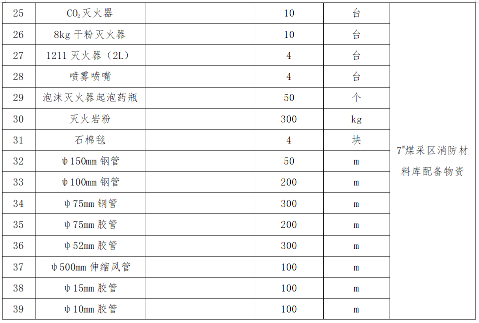 3.7#煤采区消防材料库配备物资采购.png