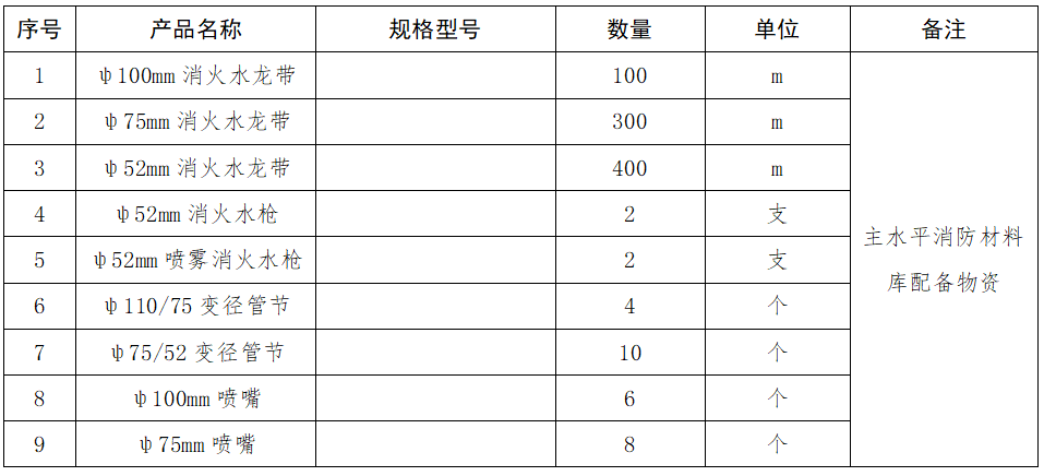 1.主水平消防材料库配备物资采购项目询价公告.png