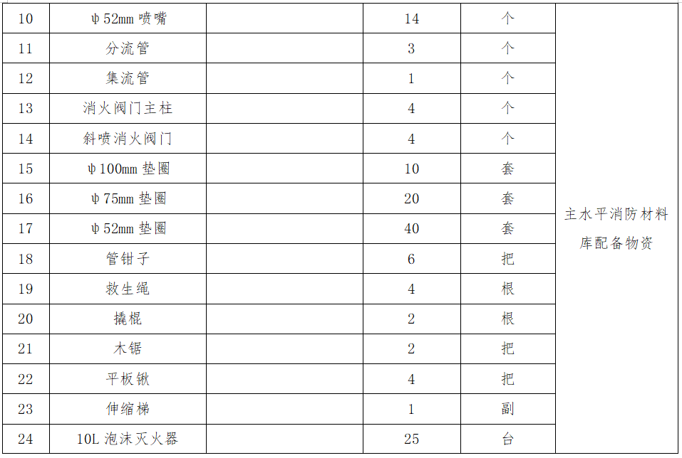 2.主水平消防材料库配备物资采购项目询价公告.png