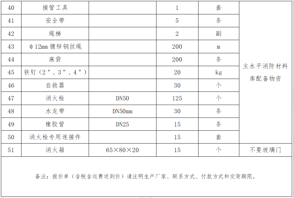 4.主水平消防材料库配备物资采购项目询价公告.png