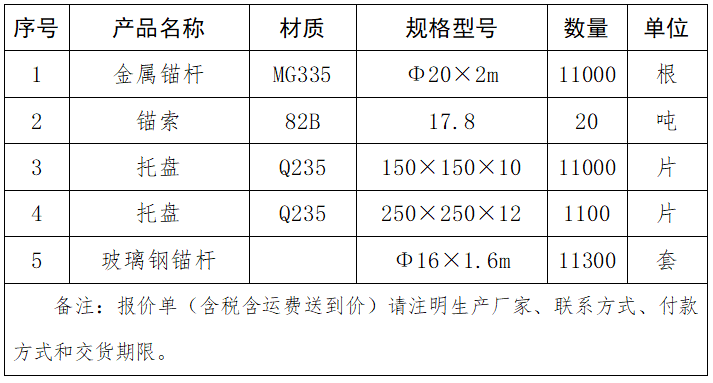 锚杆托盘锚索等.png