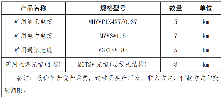 矿用通讯电缆、电力电缆、通讯光缆、阻燃光缆(4芯).png