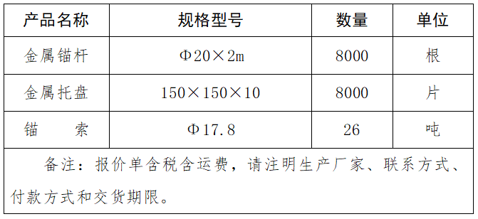 金属锚杆、金属托盘、锚索、采购项目询价结果公告.png