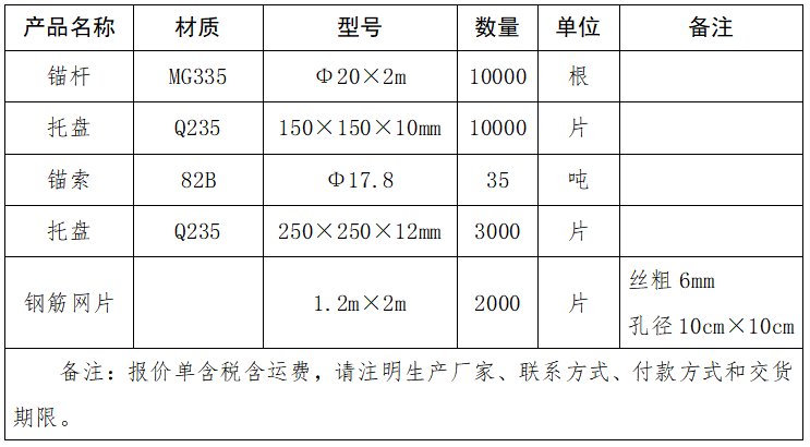 锚杆、托盘、锚索、钢筋网片采购项目询价表.png