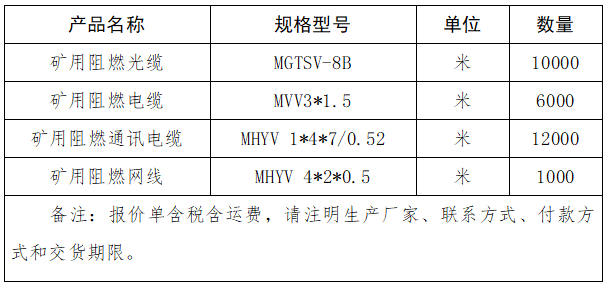矿用阻燃光缆、矿用阻燃电缆、矿用阻燃通讯电缆、矿用阻燃网线采购项目询价公告.png